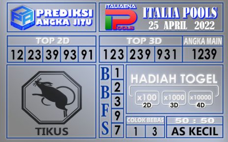 Prediksi Togel Italia hari ini 25 April 2022