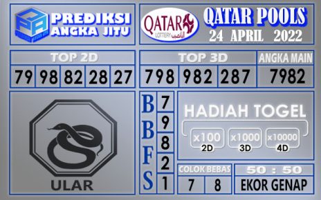 Prediksi Togel Qatar hari ini 24 April 2022