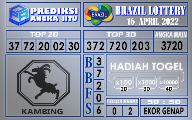 Prediksi togel Brazil hari ini 16 April 2022