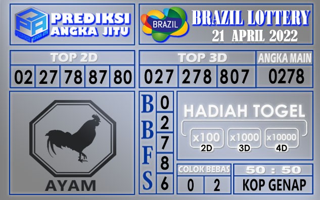 Prediksi togel Brazil hari ini 21 April 2022