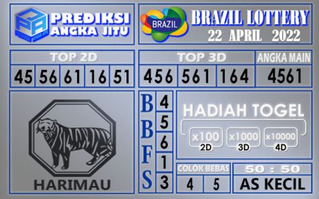 Prediksi togel Brazil hari ini 22 April 2022