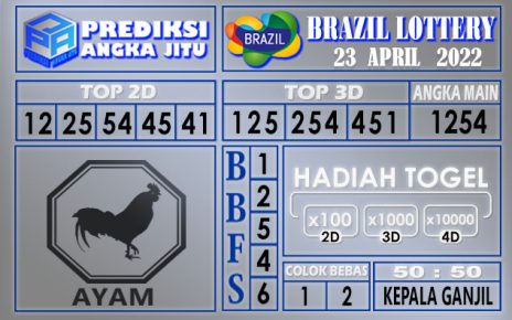 Prediksi togel Brazil hari ini 23 April 2022