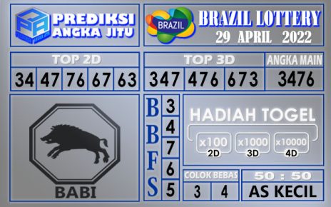 Prediksi togel Brazil hari ini 29 April 2022