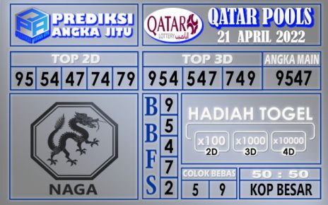 Prediksi togel Qatar hari ini 21 April 2022