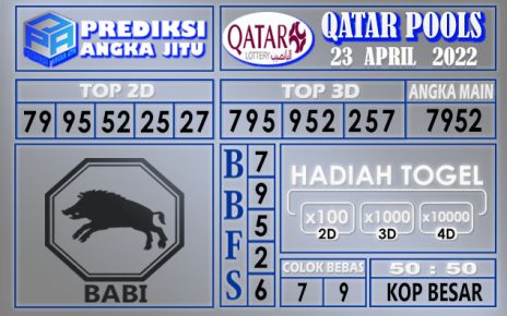 Prediksi togel Qatar hari ini 23 April 2022