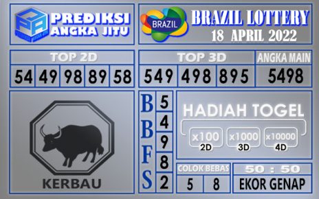 Prediksi togel brazil hari ini 18 April 2022