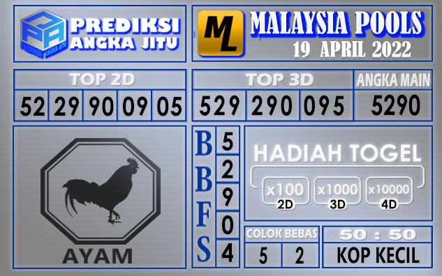 Prediksi togel malaysia hari ini 19 April 2022