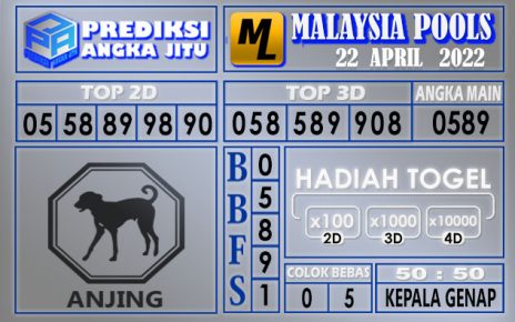 Prediksi togel malaysia hari ini 22 April 2022