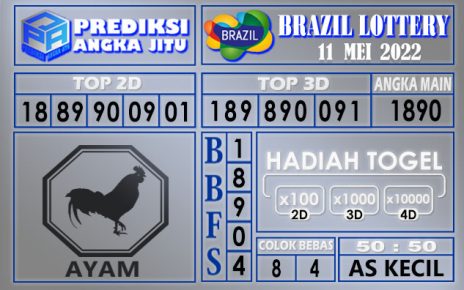 Prediksi Togel Brazil hari ini 11 Mei 2022