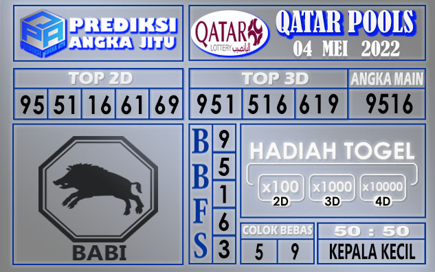 Prediksi Togel Qatar hari ini 04 mei 2022