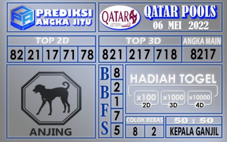 Prediksi Togel Qatar hari ini 06 Mei 2022