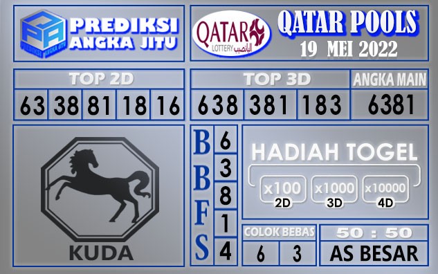 Prediksi Togel Qatar hari ini 19 Mei 2022