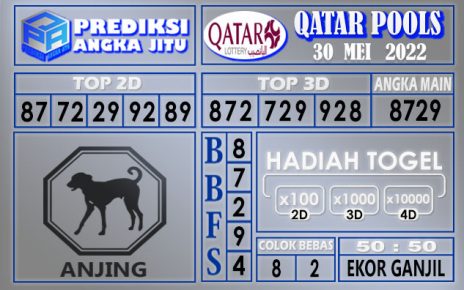 Prediksi Togel Qatar hari ini 30 Mei 2022