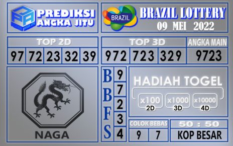 Prediksi togel Brazil hari ini 09 mei 2022