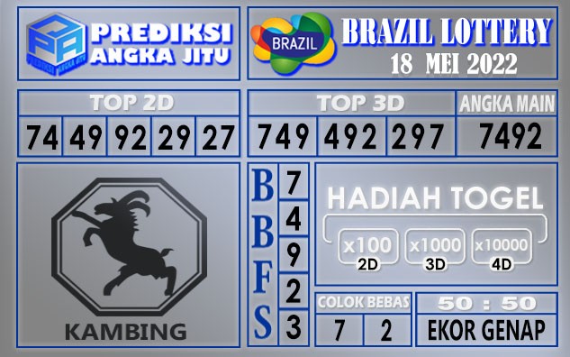 Prediksi togel Brazil hari ini 18 mei 2022