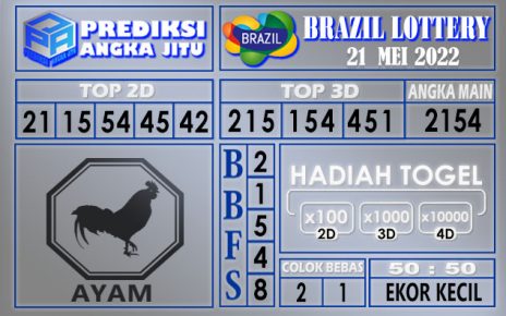 Prediksi togel Brazil hari ini 21 Mei 2022