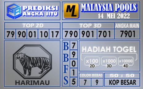 Prediksi togel Malaysia hari ini 14 mei 2022