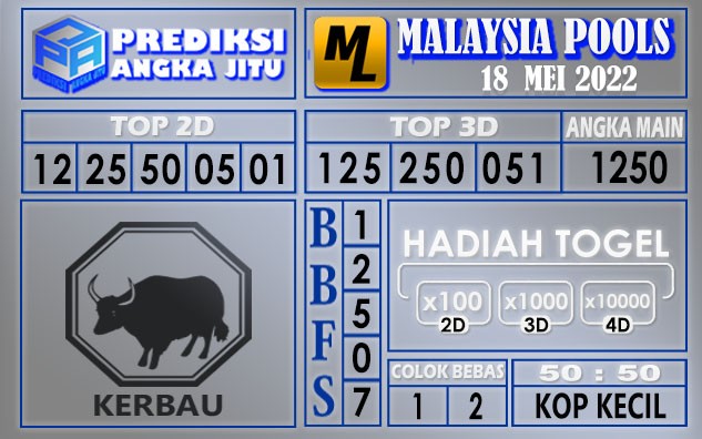 Prediksi togel Malaysia hari ini 18 Mei 2022