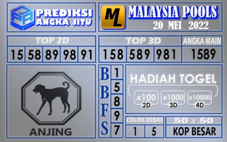 Prediksi togel Malaysia hari ini 20 Mei 2022