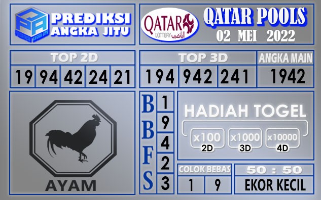 Prediksi togel Qatar hari ini 02 Mei 2022