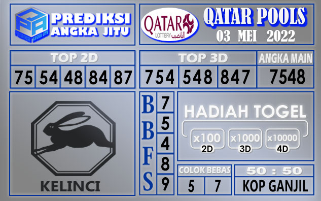 Prediksi togel Qatar hari ini 03 Mei 2022