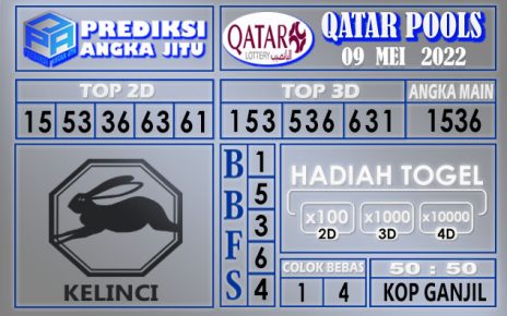 Prediksi togel Qatar hari ini 09 Mei 2022