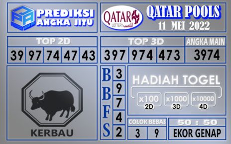 Prediksi togel Qatar hari ini 11 Mei 2022