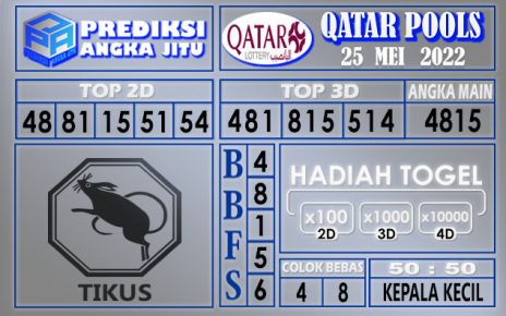 Prediksi togel Qatar hari ini 25 mei 2022