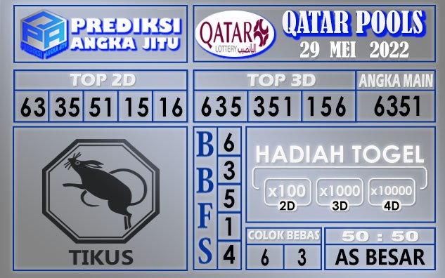 Prediksi togel Qatar hari ini 29 mei 2022