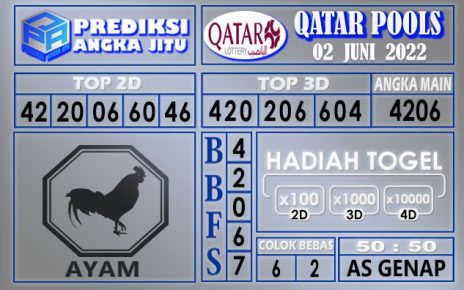 Prediksi Togel Qatar hari ini 02 Juni 2022