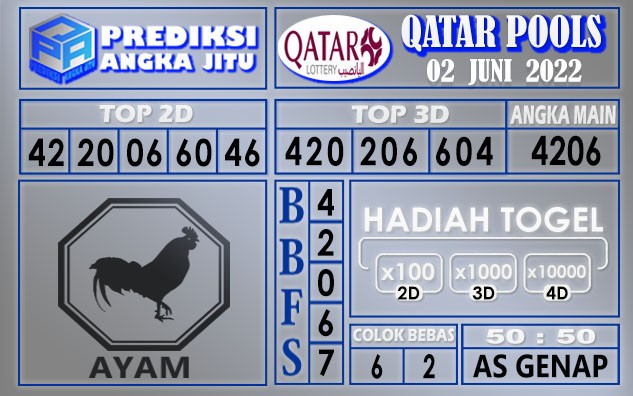 Prediksi Togel Qatar hari ini 02 Juni 2022