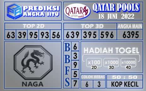 Prediksi togel Qatar hari ini 18 Juni 2022