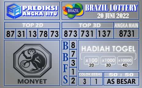 Prediksi togel brazil hari ini 20 juni 2022