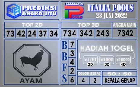 Prediksi togel italia hari ini 23 juni 2022