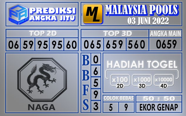 Prediksi togel malaysia hari ini 03 juni 2022