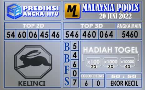 Prediksi togel malaysia hari ini 20 juni 2022