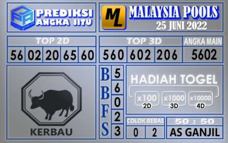 Prediksi togel malaysia hari ini 25 juni 2022