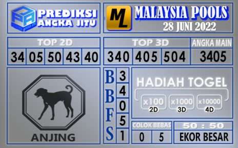 Prediksi togel malaysia hari ini 28 juni 2022