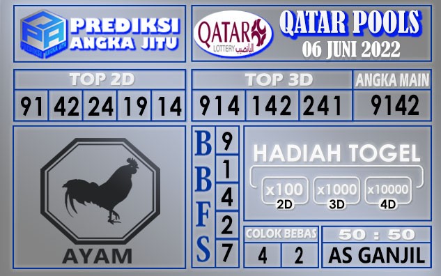 Prediksi togel qatar hari ini 06 juni 2022