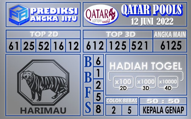 Prediksi togel qatar hari ini 12 juni 2022