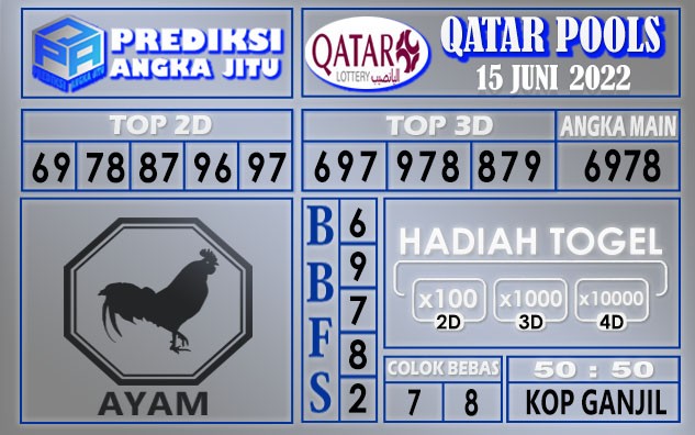 Prediksi togel qatar hari ini 15 juni 2022