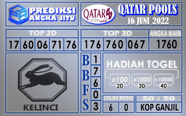 Prediksi togel qatar hari ini 16 juni 2022