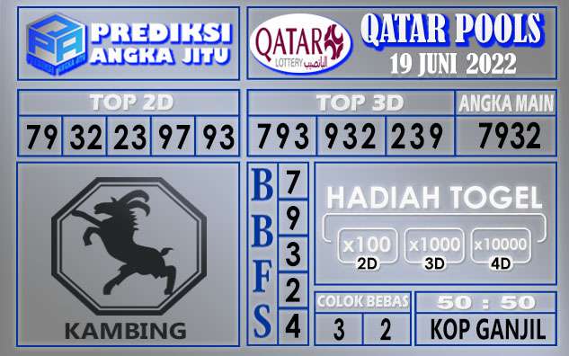 Prediksi togel qatar hari ini 19 juni 2022