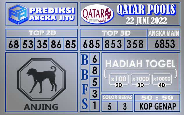 Prediksi togel qatar hari ini 22 juni 2022