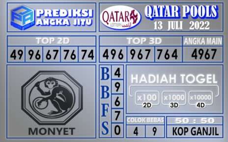 Prediksi Togel Qatar hari ini 13 juli 2022