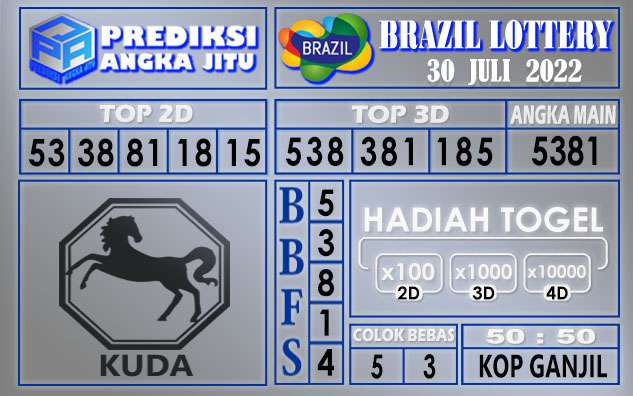 Prediksi togel Brazil hari ini 30 juli 2022