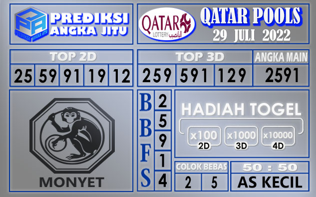 Prediksi togel Qatar hari ini 29 juli 2022