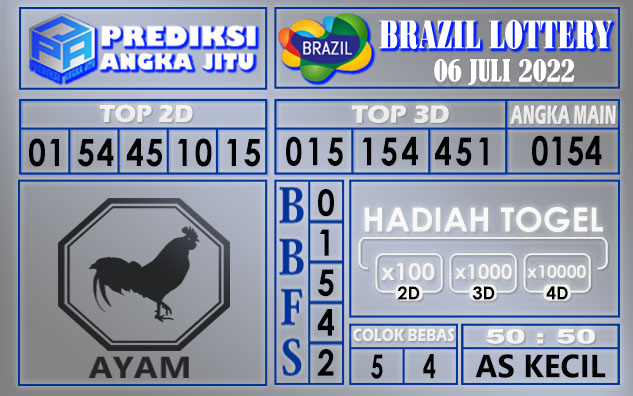 Prediksi togel brazil hari ini 06 juli 2022