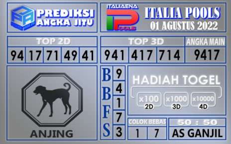 Prediksi togel italia hari ini 01 agustus 2022