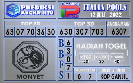 Prediksi togel italia hari ini 12 juli 2022